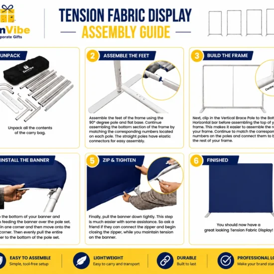 Tension Fabric Display Assembly Guideline